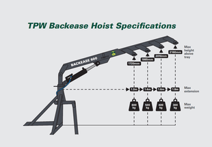 Heiniger | TPW Backease 600 Hydraulic Ute Truck Crane Hoist - TL Spares