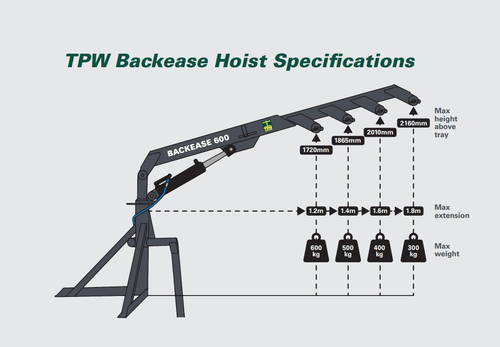 Heiniger | TPW Backease 600 Hydraulic Ute Truck Crane Hoist - TL Spares
