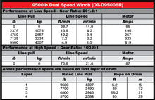 Load image into Gallery viewer, Drivetech 4x4 Dual Speed Winch - TL Spares
