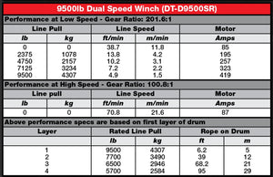 Drivetech 4x4 Dual Speed Winch - TL Spares
