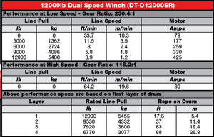Drivetech 4x4 Dual Speed Winch - TL Spares
