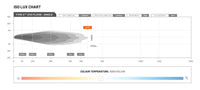 STEDI TYPE X™ EVO LED DRIVING LIGHTS (SINGLE) - TL Spares