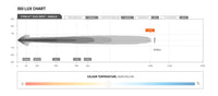 STEDI TYPE X™ EVO LED DRIVING LIGHTS (SINGLE) - TL Spares